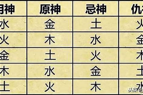 八字種|生辰八字算命、五行喜用神查詢（免費測算）